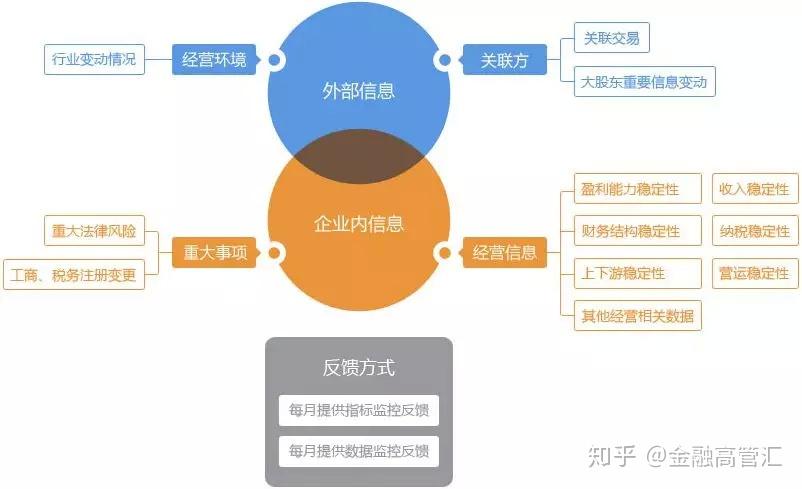 热点与经济和财经的区别