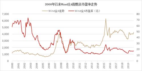 第1588页