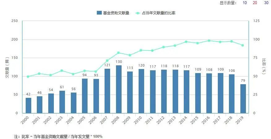 历史与旅游业和经济增长的理论基础,历史与旅游业以及经济增长的理论基础，高效解析与说明,专业分析解释定义_微型版95.98.47