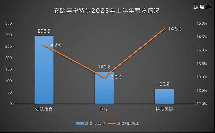 国际与体育在经济增长中的作用有哪些