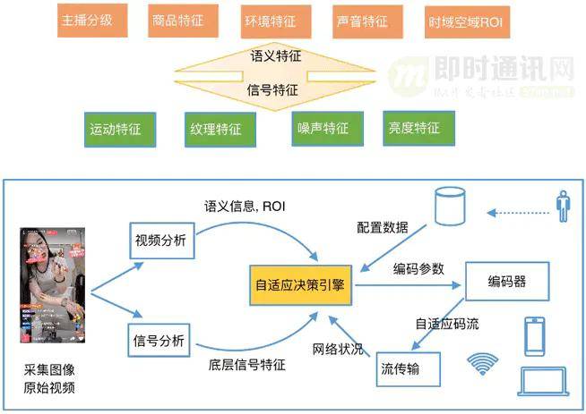 热搜与韩国直播产业的关系