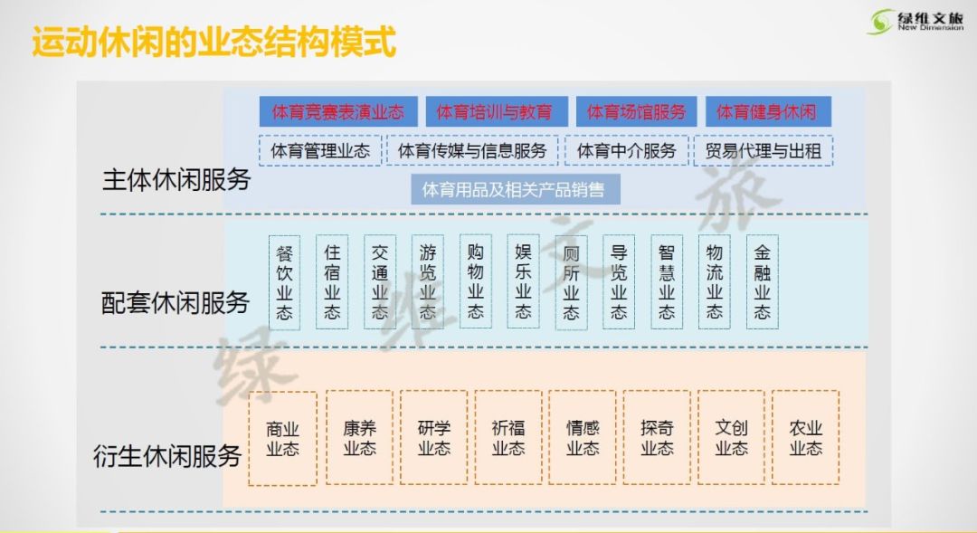 体育在新农村建设中的地位