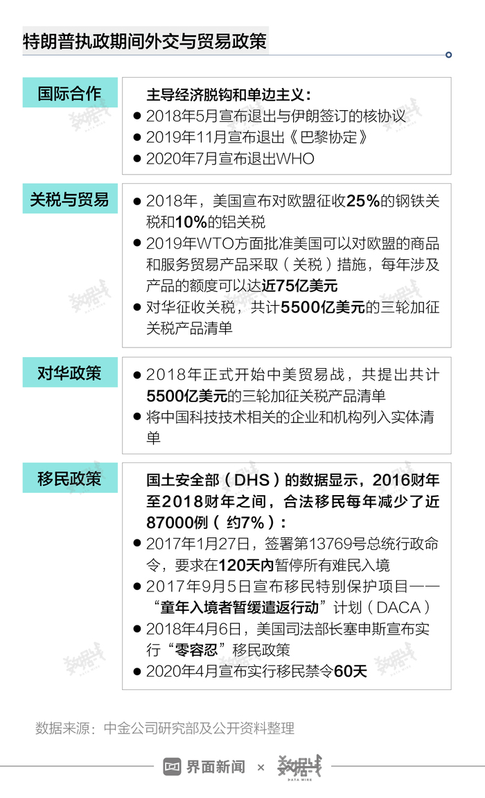 拜登对特朗普当选的态度