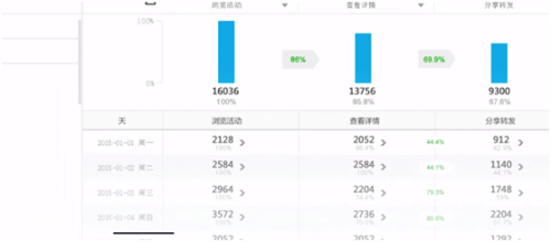 游戏和互联网