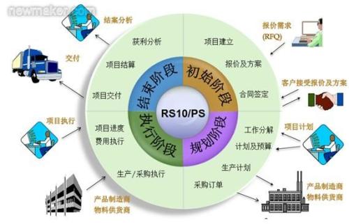 汽车对经济发展的意义