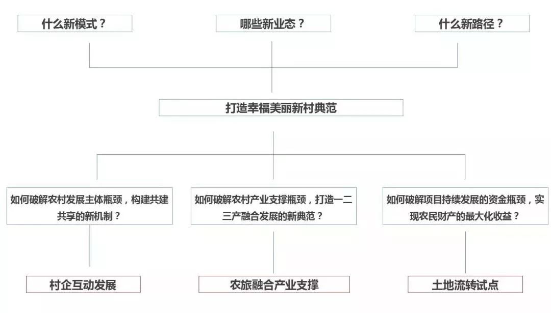 现役军官宅基地政策,现役军官宅基地政策与迅捷解答问题处理——HarmonyOS系统下的高效行政支持,数据决策执行_Pixel81.64.63