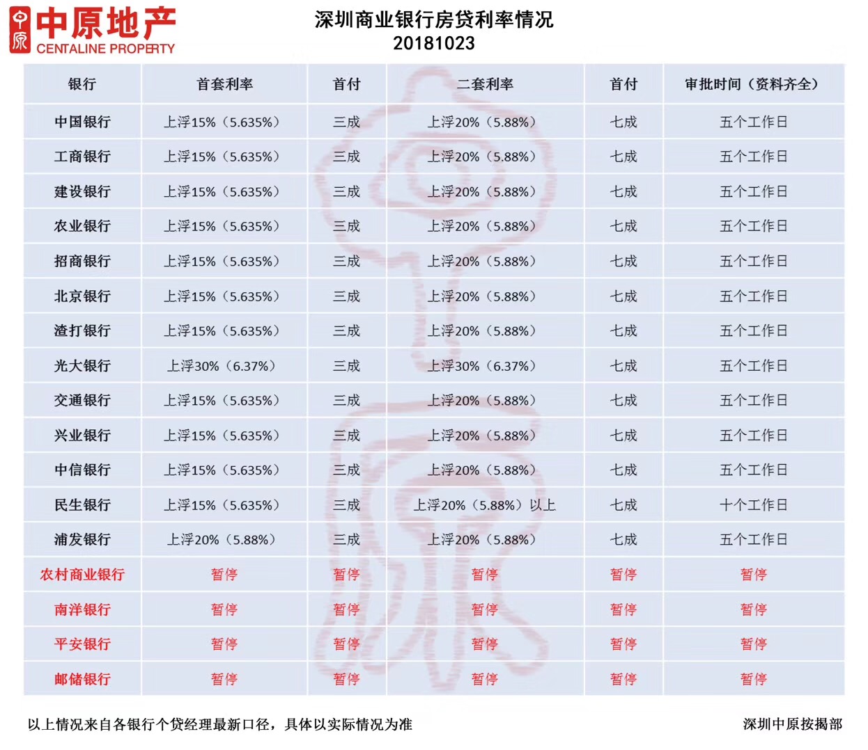 深圳热点新闻最新