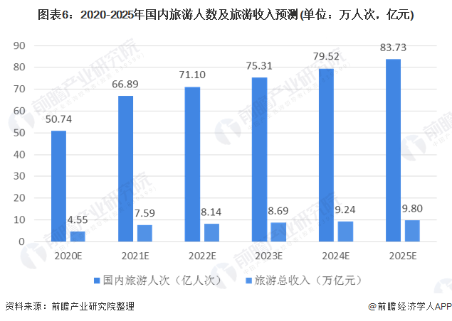 旅游业对中国经济发展的影响