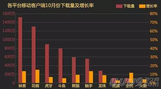 美食直播平台哪个最火