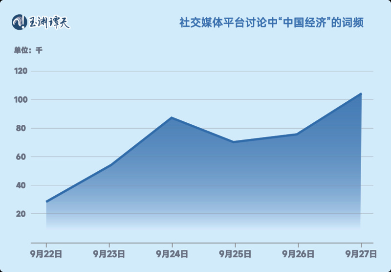 经济增长中国