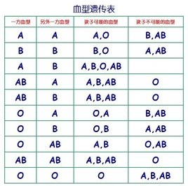 abo溶血有生命危险吗