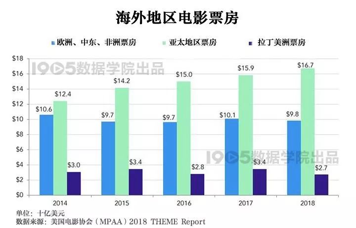 旅游业和经济增长的理论