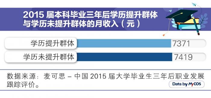 读研成为年轻人的缓冲期