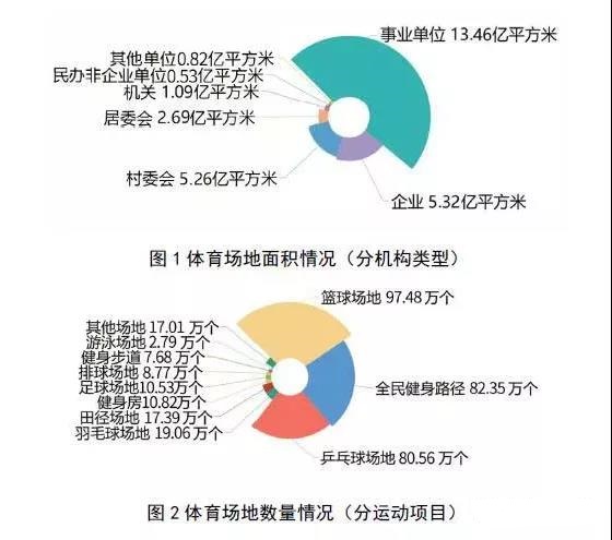 举例阐述体育与经济的关系