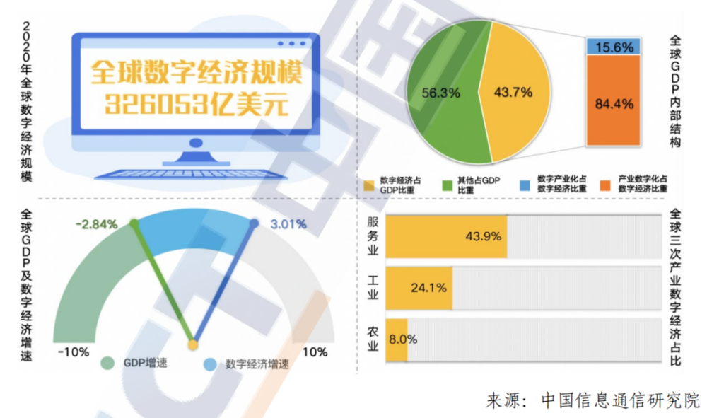 世界经济增长的引擎