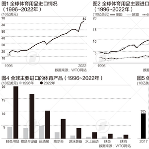 体育与经济增长中国的关系