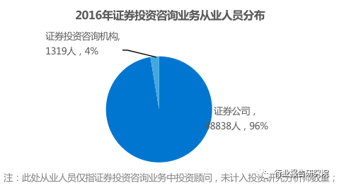 科技与经济结合