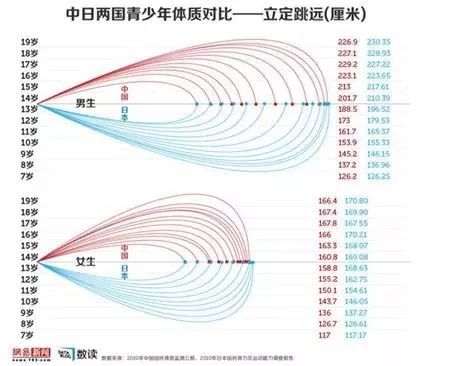 “会吃”的人更年轻