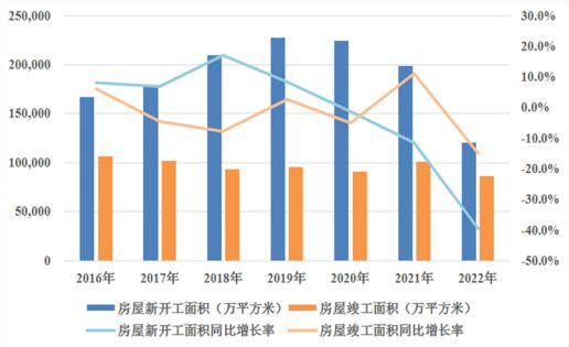 房地产调控政策有哪些