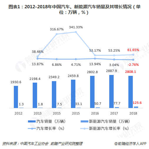 汽车产业和国家经济的关系