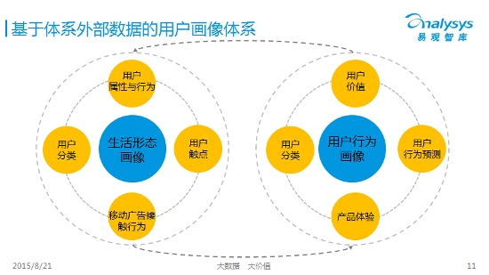 娱乐与美食经济发展的联系