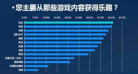 游戏对我国经济