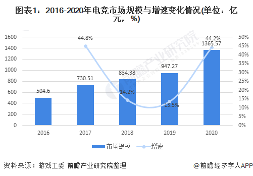 直播与电竞发展趋势,直播与电竞发展趋势，实地执行考察数据与ChromeOS的洞察,权威数据解释定义_P版46.79.79