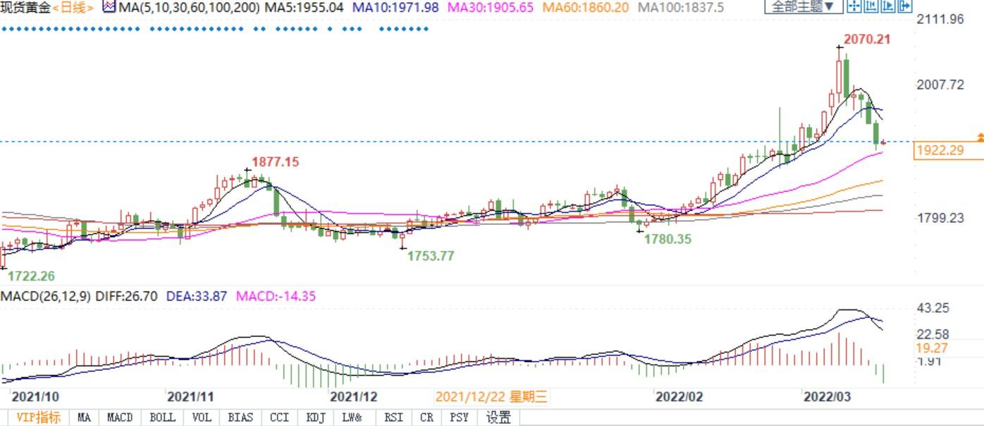 通胀对金价的影响,通胀对金价影响的深度解读与定义方案探讨,精准解答解释定义_头版41.22.49