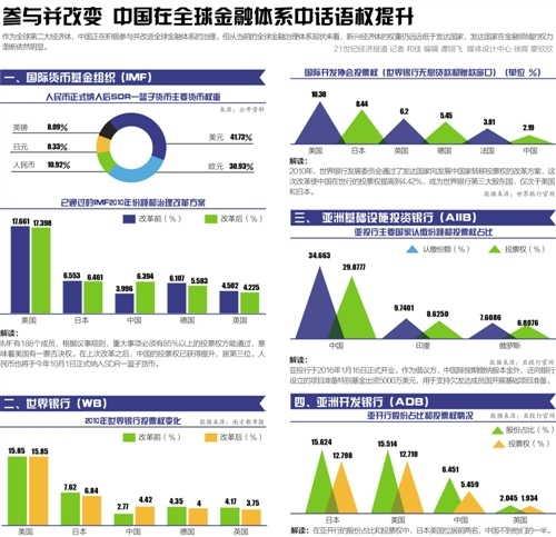 第1696页