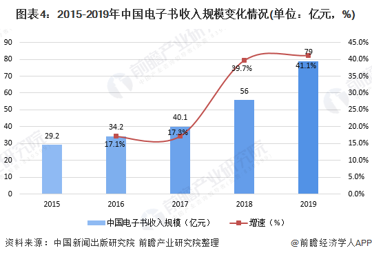 财经行业现状及发展趋势