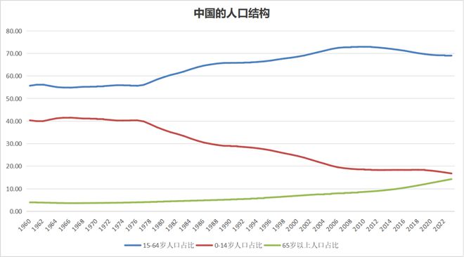 中国经济中高速度增长