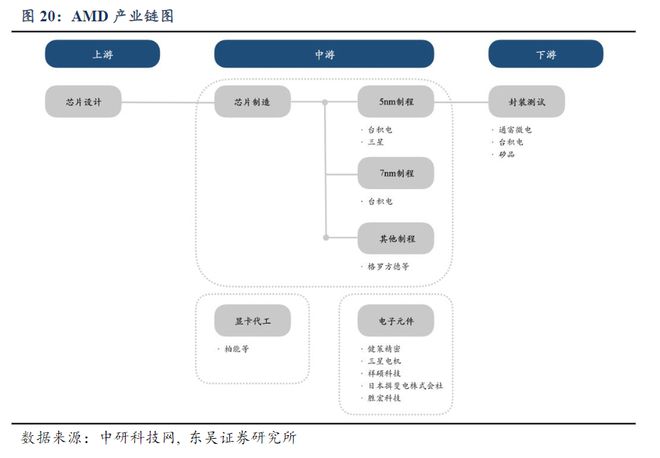 英伟达产业链国内,英伟达产业链国内实效策略解析，GM版18.77.23的洞察与展望,数据驱动实施方案_MR21.84.13