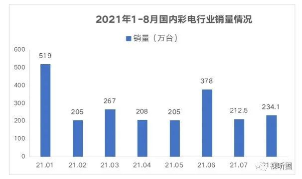 英伟达抛弃中国市场