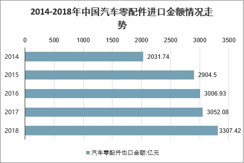 汽车直播的利与弊