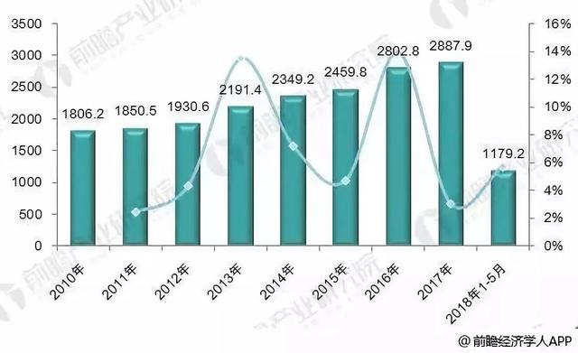 汽车与我国经济高速增长的动力有关吗