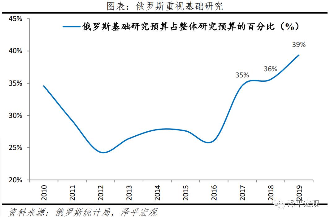 中国经济发展对国际的影响