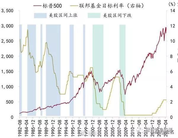 美联储降息与股市关系,美联储降息与股市关系，统计分析解析说明,结构化推进评估_Notebook51.58.12