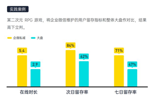 游戏带来的经济效益