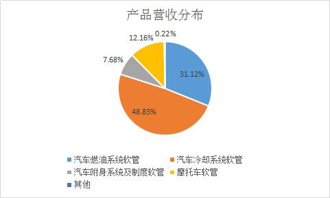 深圳汽车产业链总部项目