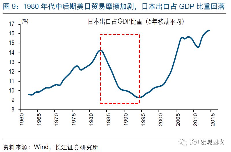 中国的经济增长速度持续高速增长