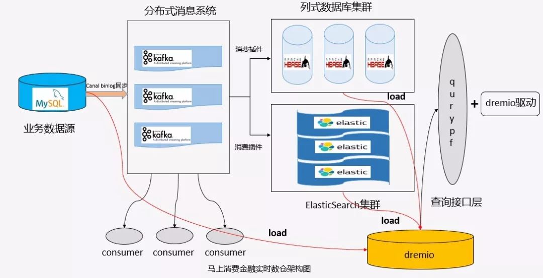 直播经济的影响