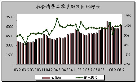 经济增长与对外贸易的关系