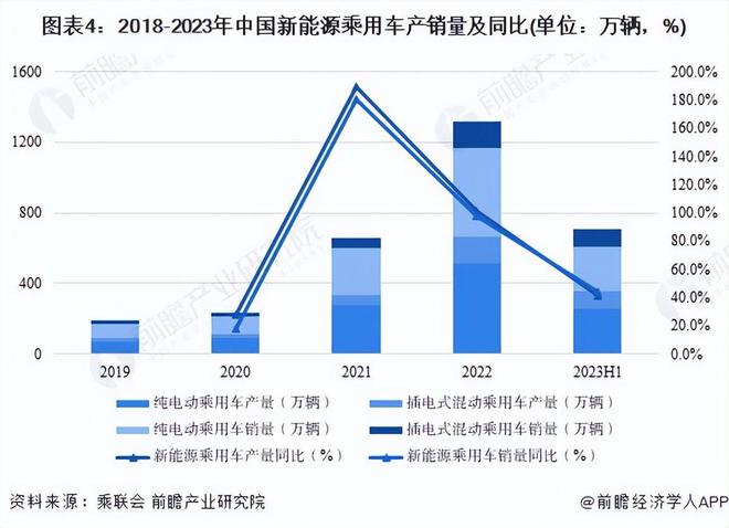 历史与目前中国经济的主要增长动力是什么