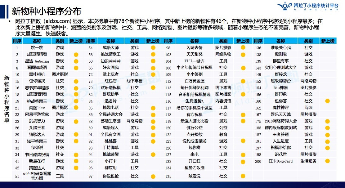 韩国游戏榜单,韩国游戏榜单与经济方案解析，Surface45.87.41关键词探讨,实地验证分析策略_WearOS62.83.35