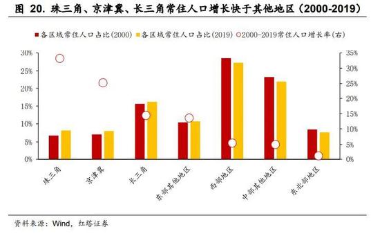 中国经济高速增长的动因