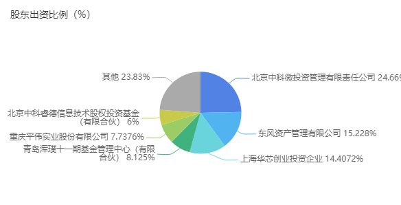 汽车与科技的关系