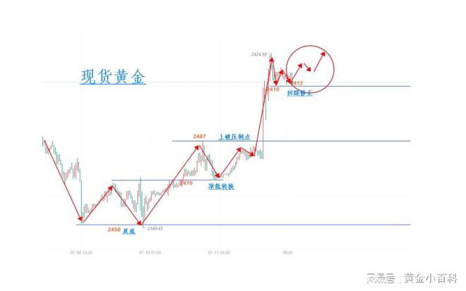 美国CPI数据终于来了