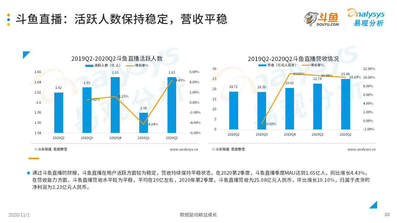 直播与游戏经济发展的关系,直播与游戏经济发展关系中的创新性策略设计探讨,实地数据评估策略_洋版92.86.27