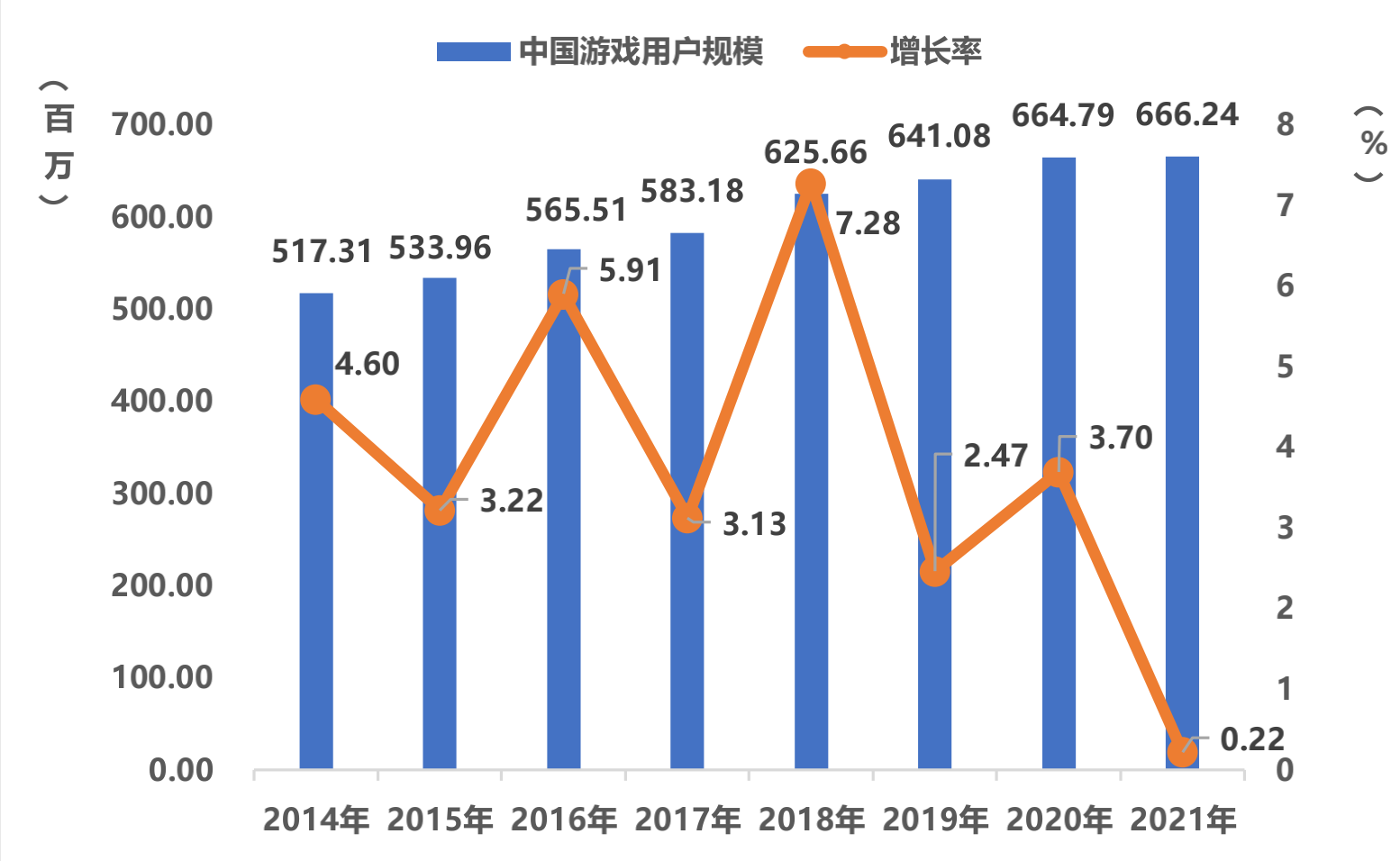 科技与国际经济增长率是多少