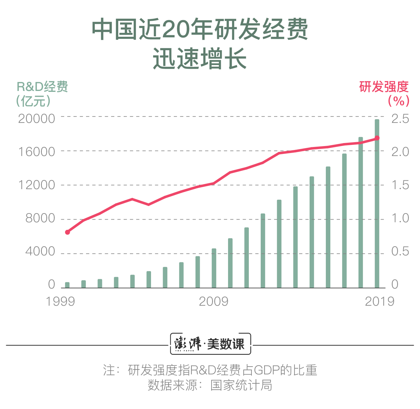 目前中国经济的主要增长动力是